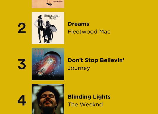 3 top songs